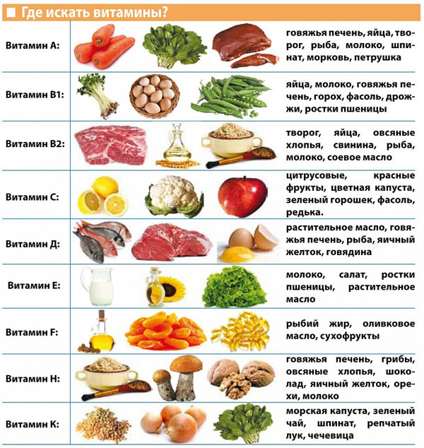 витамины для укрепления волос