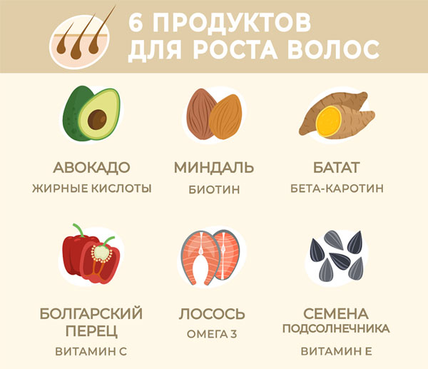 продукты для роста волос