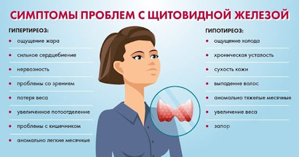 проблемы, связанные с щитовидной железой